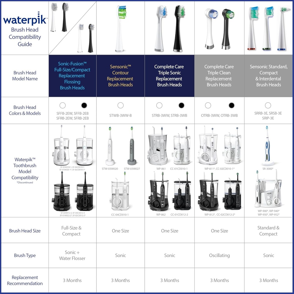 waterpik-genuine-compact-replacement-bru-6.jpg